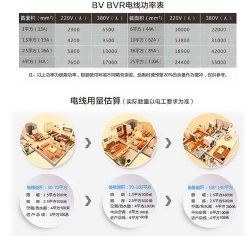 你家也有BVR電線哦！ 